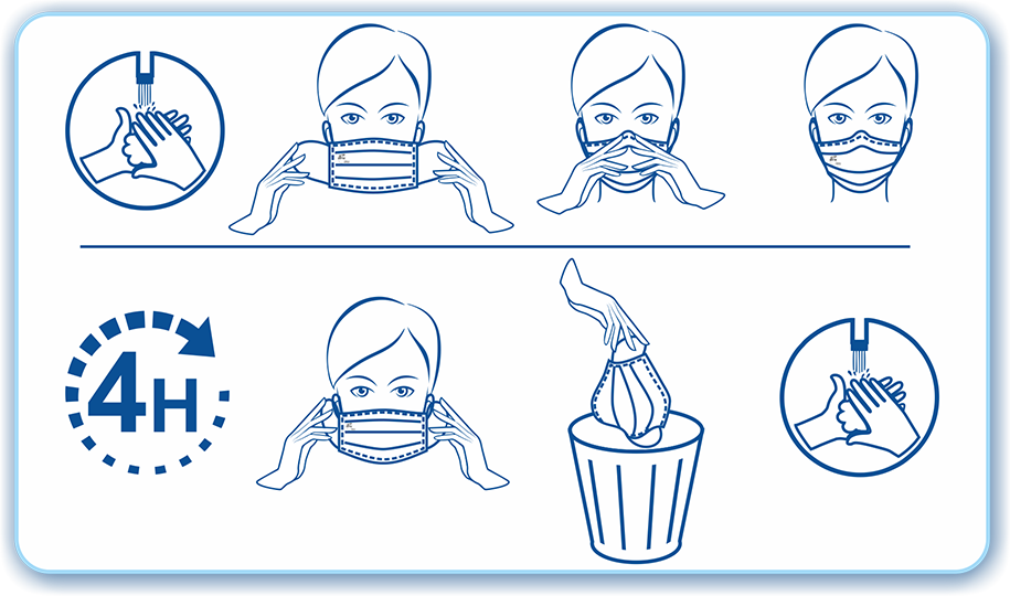 instructions for wearing mask