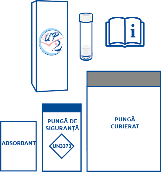 KIT 3.1 (contents) - RO