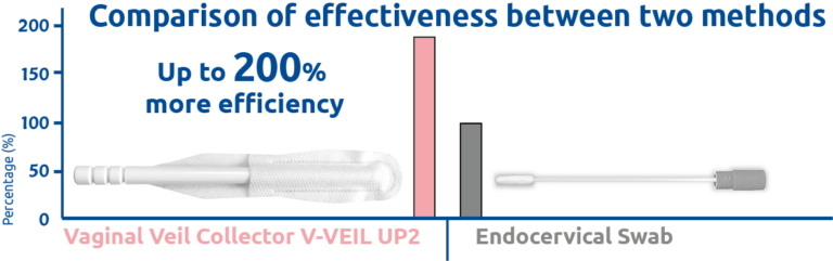 Comparison - new model veil 28