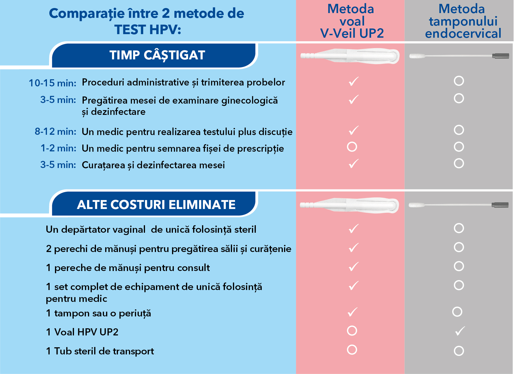 (RO) Advantages table