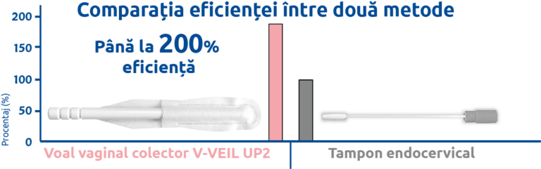 (RO) Comparison - new model veil 28(1)